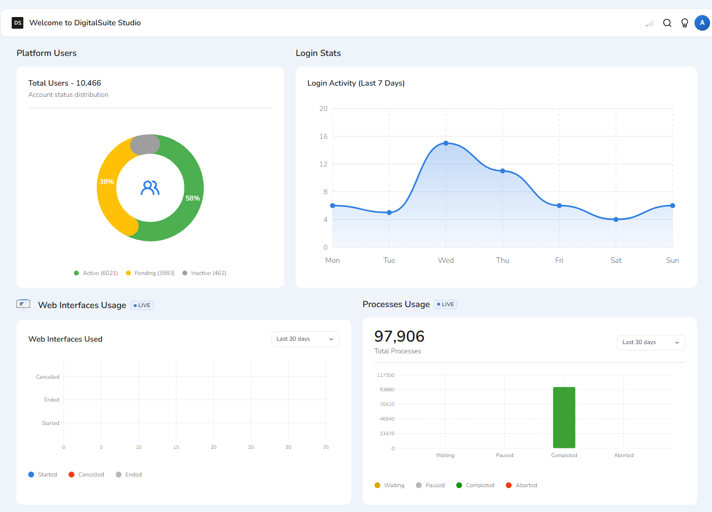 Dashboard